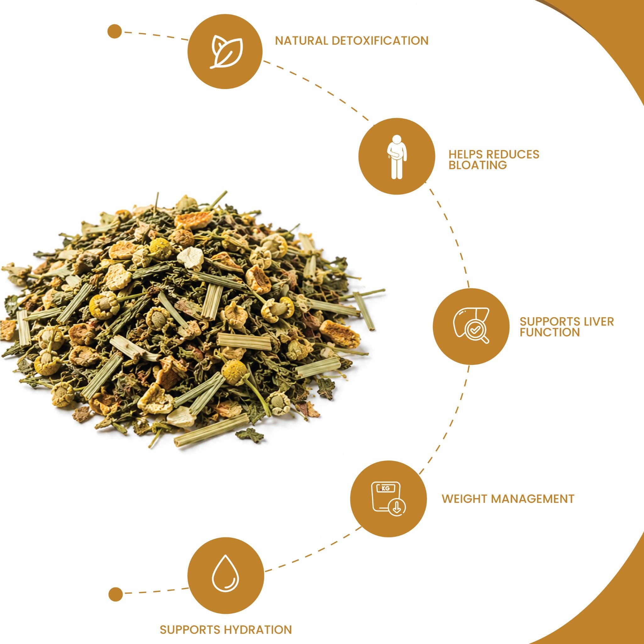 Slim Detox Tea